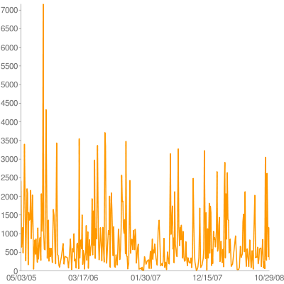 chart.png