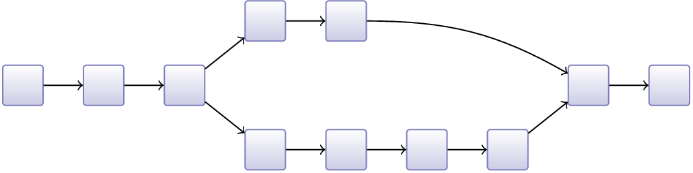 A changeset graph