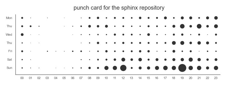 punchcard.png